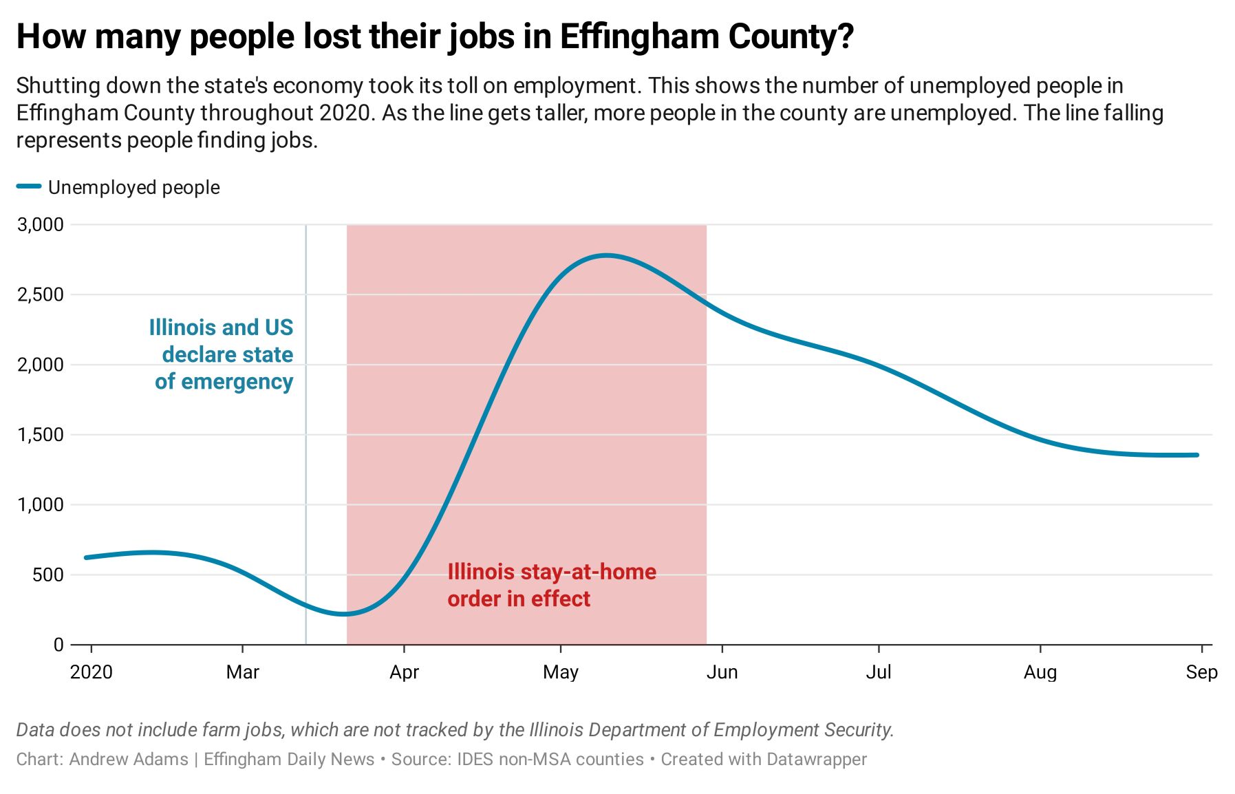 Jobs graphic